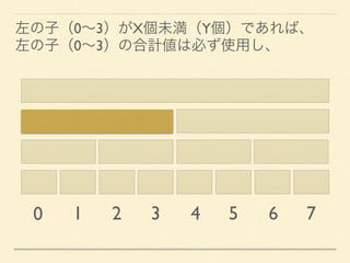 0 1 2 3 4 5 6 7
左の子（0∼3）がX個未満（Y個）であれば、
左の子（0∼3）の合計値は必ず使用し、
 