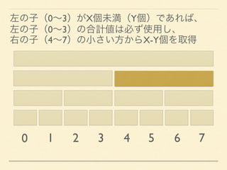 0 1 2 3 4 5 6 7
左の子（0∼3）がX個未満（Y個）であれば、
左の子（0∼3）の合計値は必ず使用し、
右の子（4∼7）の小さい方からX-Y個を取得
 