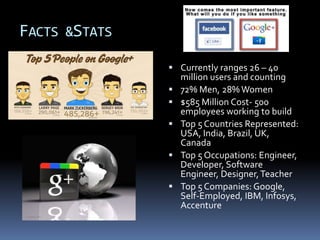 FACTS &STATS
                Currently ranges 26 – 40
                   million users and counting
                  72% Men, 28% Women
                  $585 Million Cost- 500
                   employees working to build
                  Top 5 Countries Represented:
                   USA, India, Brazil, UK,
                   Canada
                  Top 5 Occupations: Engineer,
                   Developer, Software
                   Engineer, Designer, Teacher
                  Top 5 Companies: Google,
                   Self-Employed, IBM, Infosys,
                   Accenture
 