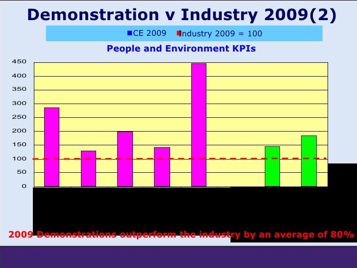 impact of the recession on construction Cic publications is a veritable reference library of industry resources in the form of contracts, reports, guides and surveys the impact of the recession on construction professional services - a view from the front line nov/2010. impact of the recession on construction Cic publications is a veritable reference library of industry resources in the form of contracts, reports, guides and surveys the impact of the recession on construction professional services - a view from the front line nov/2010.