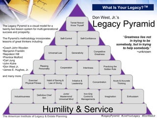 What Is Your Legacy? Humility & Service Industriousness Legacy Pyramid Don West, Jr.’s Definitive Chief Aim Junto/ Mastermind/ Universal Mind Iron-Grip Control & Managements Imagination Enthusiasm Exercise/ Physical Fitness Habit of Saving & Law of Giving Initiative & Leadership Concentration Acute & Accurate Thinking Pleasing Personality Cooperation Intentness Practicing the Golden Rule Universal Law Generativity Competitive Greatness Self-Control Self-Confidence Temet Nosce/ Know Thyself # LegacyPyramid  #LiveYourLegacy  #DonWestJr ,[object Object],[object Object],[object Object],[object Object],[object Object],[object Object],[object Object],[object Object],[object Object],[object Object],[object Object],[object Object],[object Object],[object Object],“ Greatness lies not in trying to be  somebody, but in trying to help somebody .” ~unknown TM The American Institute of Legacy & Estate Planning 