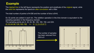 The dashed line in the left figure represents the position and amplitude of the original signal, while
the solid line represents the spectrum after convolution with a filter.
The total number of points is N=256 and the number of bins is B=8,
So 32 points are added in each bin. The addition operation in the time domain is equivalent to the
sampling operation in the frequency domain.
The sampling points are 0, 32, 64, 96, 128, 160, 192, and 224.
(0,32,64,96,128,160,192 => 0,1,2,3,4,5,6,7)
The number of samples
has been reduced from
256 to 8
Example
 