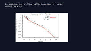 This figure shows that both sFFT and AAFFT 0.9 are stable under noise but
sFFT has lower errors
 