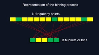 N frequency points
B buckets or bins
Representation of the binning process
 