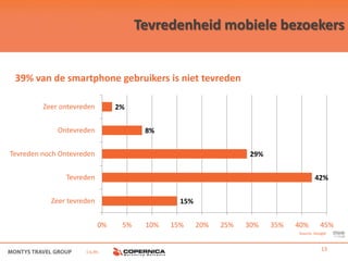 Tevredenheid mobiele bezoekers


 39% van de smartphone gebruikers is niet tevreden

         Zeer ontevreden        2%

             Ontevreden                8%

Tevreden noch Ontevreden                                          29%

               Tevreden                                                               42%

           Zeer tevreden                       15%


                           0%    5%    10%   15%     20%   25%   30%    35%   40%       45%
                                                                              Source: Google



                     i.s.m.                                                              13
 