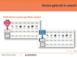 Device gebruik in search


Multi-device vereist specifieke content




                                                           Source: Google



                i.s.m.                                                19
 