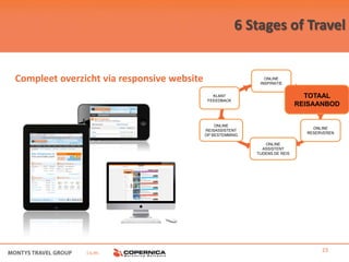 6 Stages of Travel


Compleet overzicht via responsive website                      ONLINE
                                                             INSPIRATIE


                                               KLANT                            TOTAAL
                                             FEEEDBACK
                                                                              REISAANBOD


                                                ONLINE
                                                                                  ONLINE
                                            REISASSISTENT
                                                                                RESERVEREN
                                            OP BESTEMMING

                                                                ONLINE
                                                               ASSISTENT
                                                            TIJDENS DE REIS




               i.s.m.                                                                23
 