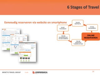6 Stages of Travel


Eenvoudig reserveren via website en smartphone             ONLINE
                                                         INSPIRATIE


                                           KLANT                               TOTAAL
                                         FEEEDBACK                           REISAANBOD




                                            ONLINE                          ONLINE
                                        REISASSISTENT
                                        OP BESTEMMING
                                                                          RESERVEREN
                                                            ONLINE
                                                           ASSISTENT
                                                        TIJDENS DE REIS




               i.s.m.                                                             24
 