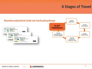 6 Stages of Travel


Klanttevredenheid leidt tot herhaalaankoop                  ONLINE
                                                          INSPIRATIE

                                                                             TOTAAL
                                         KLANT                             REISAANBOD

                                       FEEEDBACK

                                             ONLINE
                                                                             ONLINE
                                         REISASSISTENT
                                                                           RESERVEREN
                                         OP BESTEMMING

                                                             ONLINE
                                                            ASSISTENT
                                                         TIJDENS DE REIS




               i.s.m.                                                           26
 