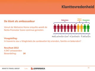 Klanttevredenheid


De klant als ambassadeur

Vanuit de Welcome Home enquête wordt de
Netto Promotor Score continue gemeten.

                                                 Netto promotor score = % promotors - % detractors
Vraagstelling:
In hoeverre zou u Vliegtickets.be aanbevelen bij vrienden, familie en bekenden?

Resultaat 2012
4.947 antwoorden
Beoordeling:     34




                    i.s.m.                                                                    33
 