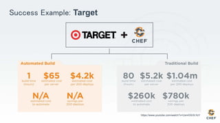 Success Example: Target
https://www.youtube.com/watch?v=UxmGSi3LYoY
 