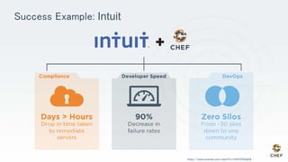 Success Example: Intuit
https://www.youtube.com/watch?v=YA3VXAQqDi4
 