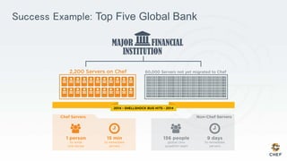 Success Example: Top Five Global Bank
 