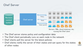 Chef Server
Policy
State
State queries
Servers, VMs, cloud instances, etc.
running the Chef client
• The Chef server stores policy and configuration data
• The Chef client periodically runs on each node in the network
• Chef clients poll the server for the latest policies
• Chef clients notify the server of their states and can query for the states
of other nodes
 