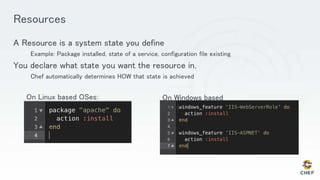 Resources
A Resource is a system state you define
Example: Package installed, state of a service, configuration file existing
You declare what state you want the resource in.
Chef automatically determines HOW that state is achieved
On Linux based OSes: On Windows based
OSes:
 