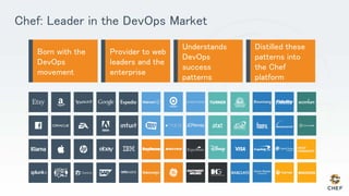 Chef: Leader in the DevOps Market
Born with the
DevOps
movement
Provider to web
leaders and the
enterprise
Understands
DevOps
success
patterns
Distilled these
patterns into
the Chef
platform
 