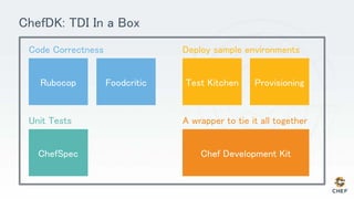 ChefDK: TDI In a Box
Code Correctness
Unit Tests
Deploy sample environments
A wrapper to tie it all together
 