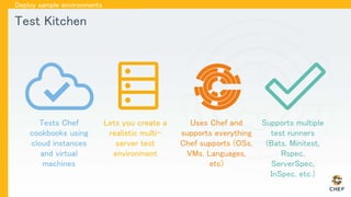 Test Kitchen
Deploy sample environments
Tests Chef
cookbooks using
cloud instances
and virtual
machines
Lets you create a
realistic multi-
server test
environment
Uses Chef and
supports everything
Chef supports (OSs,
VMs, Languages,
etc)
Supports multiple
test runners
(Bats, Minitest,
Rspec,
ServerSpec,
InSpec, etc.)
 