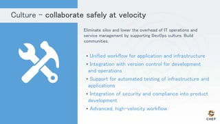 Culture – collaborate safely at velocity
Eliminate silos and lower the overhead of IT operations and
service management by supporting DevOps culture. Build
communities.
• Unified workflow for application and infrastructure
• Integration with version control for development
and operations
• Support for automated testing of infrastructure and
applications
• Integration of security and compliance into product
development
• Advanced, high-velocity workflow
 