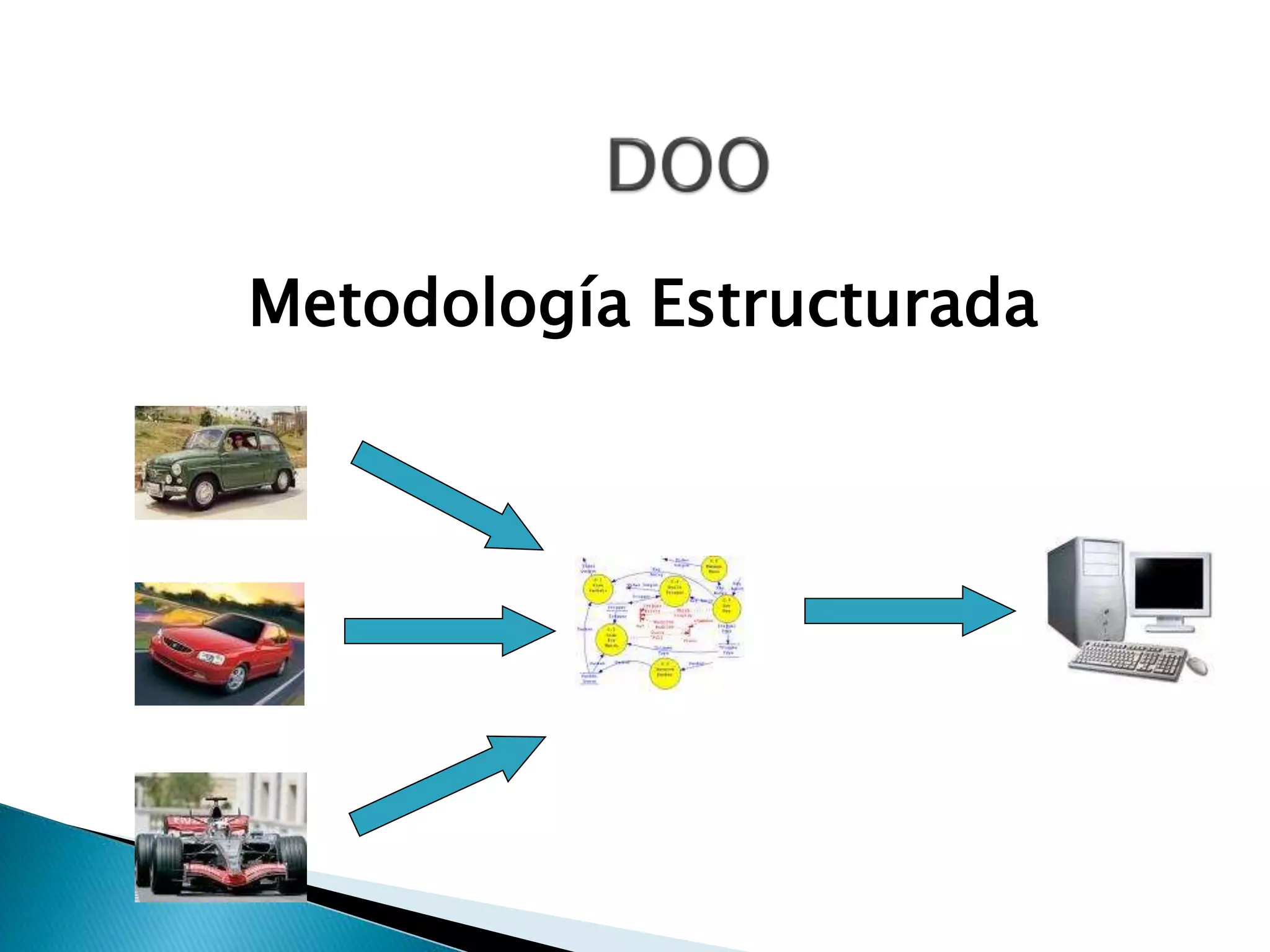 Metodología Estructurada