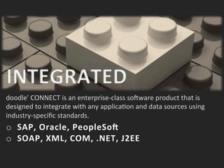 doodle'	
 CONNECT	
 is	
 an	
 enterprise-­‐class	
 soFware	
 product	
 that	
 is	
 
designed	
 to	
 integrate	
 with	
 any	
 applica>on	
 and	
 data	
 sources	
 using	
 
industry-­‐speciﬁc	
 standards.	
 
o  SAP,	
 Oracle,	
 PeopleSoI	
 
o  SOAP,	
 XML,	
 COM,	
 .NET,	
 J2EE	
 
 