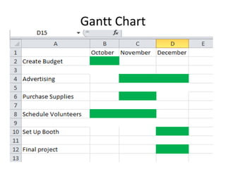 Gantt Chart

 