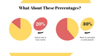 What About These Percentages?
Venus has a
nice name
20%
Mars is actually
a cold planet
40%
 
