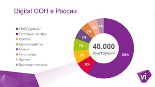 Click to edit Master title style
Digital OOH в России
60%
8%
7%
7%
6%
5%
5% 4%
FMCG-ритейл
Торговые центры
Horeca
Бизнес-центры
Аптеки
Кинотеатры
Прочие
Транспортные узлы
40.000
конструкций
 