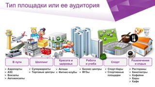 Click to edit Master title style
`
Тип площадки или ее аудитория
В пути Шоппинг
Красота и
здоровье
Работа
и учеба
Развлечения и
отдых
 Аэропорты
 АЗС
 Вокзалы
 Автовокзалы
 Супермаркеты
 Торговые центры
 Аптеки
 Фитнес-клубы
 Бизнес центры
 ВУЗы
 Рестораны
 Кинотеатры
 Кофейни
 Бары
 Кафе
Спорт
 Спорт-бары
 Спортивные
площадки
 