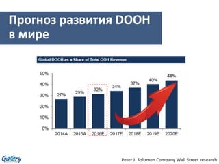Прогноз развития DOOH
в мире
Peter J. Solomon Company Wall Street research
 