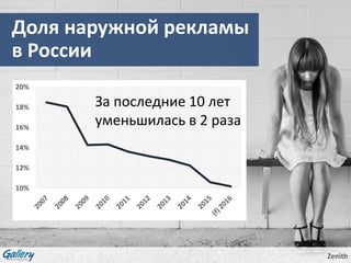 Доля наружной рекламы
в России
10%
12%
14%
16%
18%
20%
За последние 10 лет
уменьшилась в 2 раза
Zenith
 