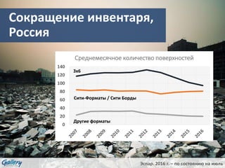 Сокращение инвентаря,
Россия
0
20
40
60
80
100
120
140
Среднемесячное количество поверхностей
3х6
Сити-Форматы / Сити Борды
Другие форматы
Эспар. 2016 г. – по состоянию на июль
 
