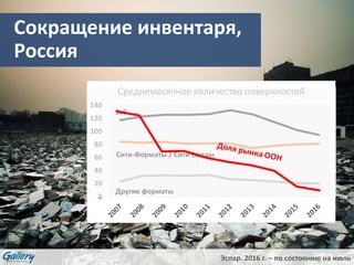 Сокращение инвентаря,
Россия
0
20
40
60
80
100
120
140
Среднемесячное количество поверхностей
3х6
Сити-Форматы / Сити Борды
Другие форматы
Эспар. 2016 г. – по состоянию на июль
 