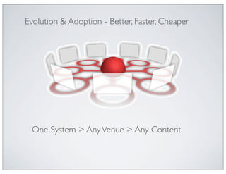 Evolution & Adoption - Better, Faster, Cheaper




 One System > Any Venue > Any Content
 