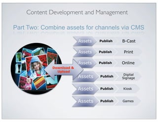 Content Development and Management



                     Assets   Publish   B-Cast

                     Assets   Publish    Print

                     Assets   Publish   Online
        Download &
          Upload
                                         Digital
                     Assets   Publish
                                        Signage


                     Assets   Publish   Kiosk



                     Assets   Publish   Games
 