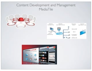 Content Development and Management
             MediaTile
 