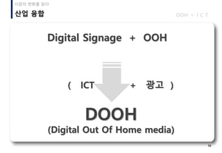 10
산업 융합
DOOH
(Digital Out Of Home media)
Digital Signage + OOH
( ICT + 광고 )
OOH I C T+
시장의 변화를 읽다
 