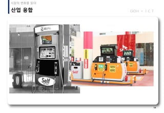 14
산업 융합 OOH I C T+
시장의 변화를 읽다
 