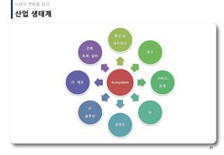 21
산업 생태계
시장의 변화를 읽다
Ecosystem
통신 &
네트워크
광고
서비스
운영
SI
콘텐츠
IT
솔루션
IT 제조
건축,
토목, 설비
 
