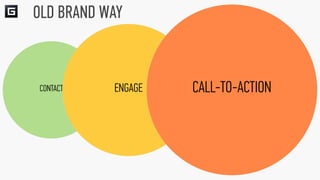 OLD BRAND WAY



CONTACT    ENGAGE   CALL-TO-ACTION
 