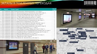 ЭКРАНЫ В ПОДЗЕМНЫХ ПЕРЕХОДАХ 
№ Формат Размер Адрес 
Кол-во 
сторон 
1 SCR п.переходы 0,8x0,5 м Комсомольская -2 (Комсомольская пл., д.6, соор.1) 2 
2 SCR п.переходы 0,8x0,5 м м. Авиамоторная (шоссе Энтузиастов, дом. 22/18, соор. 1) 2 
3 SCR п.переходы 0,8x0,5 м м. Нагатинская (Варшавское шоссе, дом 39, соор. 1) 2 
4 SCR п.переходы 0,8x0,5 м м. Проспект Мира (Проспект Мира, д. 38, соор.1) 2 
5 SCR п.переходы 0,8x0,5 м м. ул.1905г. (Звенигородское шоссе, д.1, соор 2) 2 
6 SCR п.переходы 0,8x0,5 м м. Чертановская (Чертановская улица, дом 2, соор. 1) 1 
7 SCR п.переходы 0,8x0,5 м м. ш. Энтузиастов (шоссе Энтузиастов, вл. 44А, соор 1 ) 2 
8 SCR п.переходы 0,8x0,5 м м.Арбатская (Ул. Воздвиженка, д.20, соор.1) 2 
9 SCR п.переходы 0,8x0,5 м м.Аэропорт (Ленинградский проспект, дом 62А, соор. 1) 2 
10 SCR п.переходы 0,8x0,5 м м.Комсомольская (Комсомольская пл., д.2, соор.1) 2 
11 SCR п.переходы 0,8x0,5 м м.Марьина Роща (Шереметьевская улица, дом 2, соор. 2) 2 
12 SCR п.переходы 0,8x0,5 м м.Павелецкая (Павелецкая пл., д. 1, соор.1) 2 
13 SCR п.переходы 0,8x0,5 м м.Парк Победы (Площадь Победы, дом 2 кор. 2, соор. 1) 2 
14 SCR п.переходы 0,8x0,5 м м.Преображенская пл (Преображенская площадь, дом 12, соор.1) 2 
15 SCR п.переходы 0,8x0,5 м м.Сухаревская (Малая Сухаревская площадь, дом 12, соор. 1) 2 
16 SCR п.переходы 0,8x0,5 м м.Тверская (Тверская улица, д. 16, соор. 1) 3 
17 SCR п.переходы 0,8x0,5 м м.Тургеневская (Сретенский бульвар, дом 11А, соор. 1) 2 
18 SCR п.переходы 0,8x0,5 м ул. Тверская, д8, соор.1 (Мэрия) 7 
19 SCR п.переходы 0,8x0,5 м Чкаловская (Ул. Земляной Вал, д. 42, соор. 1) 2 
43 
 
