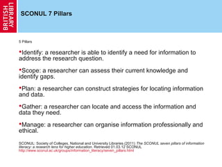 SCONUL 7 Pillars



5 Pillars

Identify: a researcher is able to identify a need for information to
address the research question.
Scope: a researcher can assess their current knowledge and
identify gaps.
Plan: a researcher can construct strategies for locating information
and data.
Gather: a researcher can locate and access the information and
data they need.
Manage: a researcher can organise information professionally and
ethical.
SCONUL: Society of Colleges, National and University Libraries (2011) The SCONUL seven pillars of information
literacy: a research lens for higher education. Retrieved 01.03.12 SCONUL
http://www.sconul.ac.uk/groups/information_literacy/seven_pillars.html
 