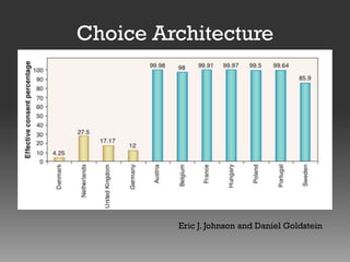 Choice Architecture

Eric J. Johnson and Daniel Goldstein

 