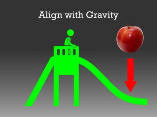 Align with Gravity

 