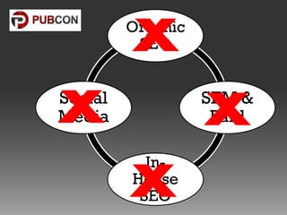 x

Organic
SEO

x

Social
Media

x

SEM &
Paid

x

InHouse
SEO

 