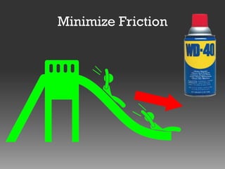Minimize Friction

 