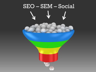 SEO – SEM – Social

 