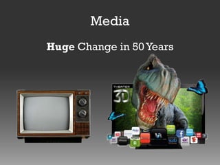 Media
Huge Change in 50 Years

 