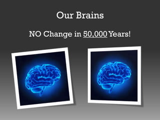 Our Brains
NO Change in 50,000 Years!

 