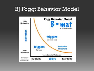 BJ Fogg: Behavior Model

 